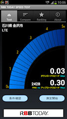 [今日のLTE接続でのb-mobileスマホ電話SIM for LTE (Turbo Chargeオン)]