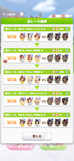 [全レースの結果]